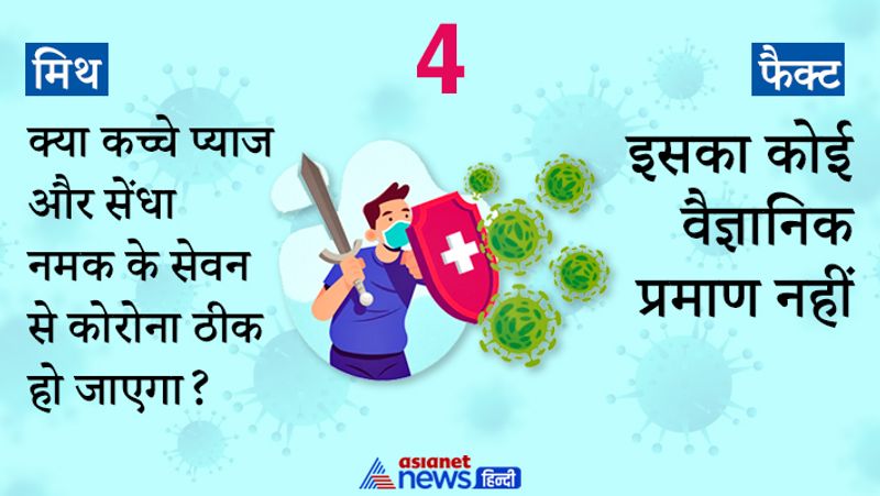 मिथ 4 - क्या कच्चे प्याज और सेंधे नमक के सेवन से कोरोना ठीक हो जाएगा।
फैक्ट- इसका कोई वैज्ञानिक प्रमाण नहीं है।