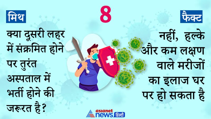 मिथ 8- क्या दूसरी लहर में संक्रमित होने पर तुरंत अस्पताल में भर्ती होने की जरूरत है?
फैक्ट- नहीं, हल्के और कम लक्षण वाले मरीजों का इलाज घर पर हो सकता है। आईसीएमआर ने करीब 10 हजार लोगों पर इसे लेकर रिसर्च की है।