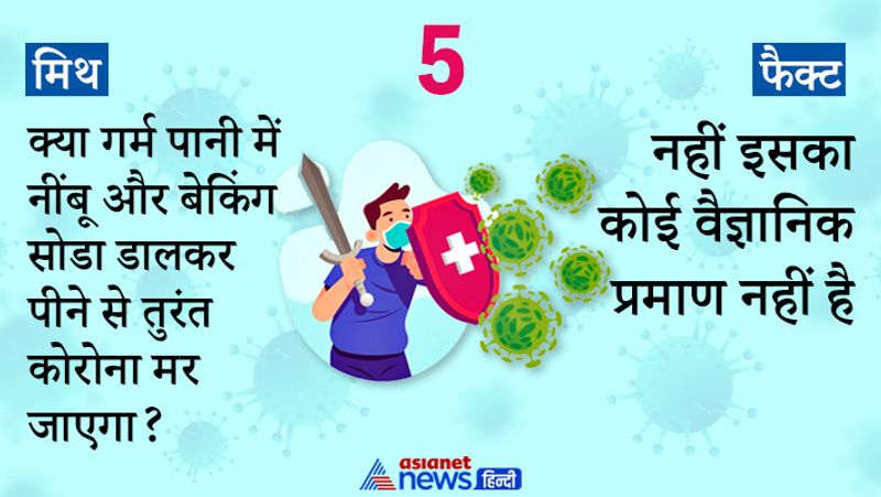 मिथ 5- क्या गर्म पानी में नीबू और बेकिंग सोडा डालकर पीने से तुरंत कोरोना मर जाएगा।
फैक्ट- नहीं इसका कोई वैज्ञानिक प्रमाण नहीं है।
