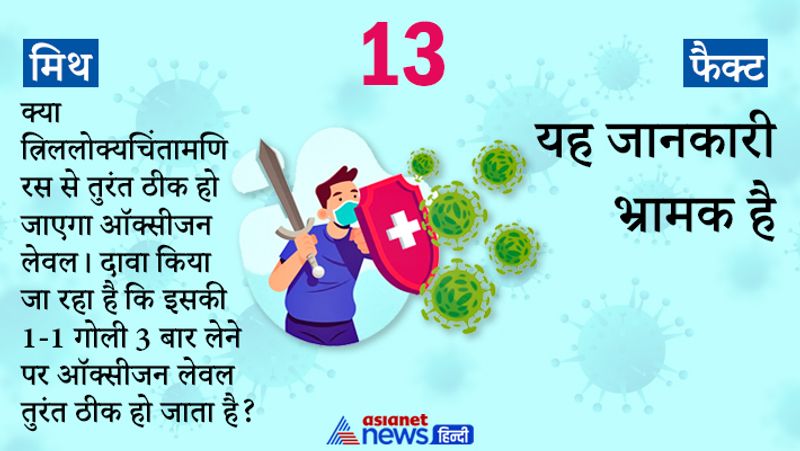 मिथ 13- क्या त्रिललोक्यचिंतामणि रस से तुरंत ठीक हो जाएगा ऑक्सीजन लेवल। दावा किया जा रहा है कि इसकी 1-1 गोली 3 बार लेने पर ऑक्सीजन लेवल तुरंत ठीक हो जाता है।
फैक्ट- यह जानकारी भ्रामक है।
