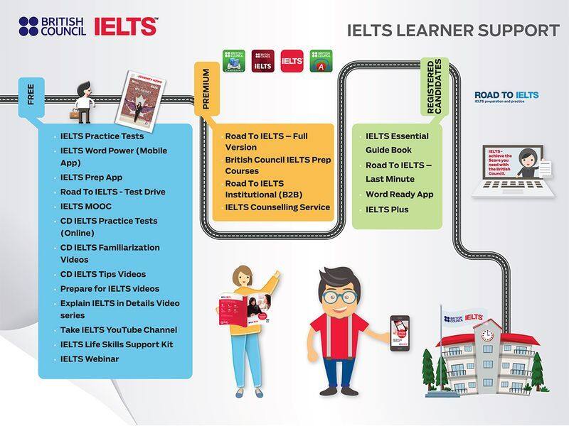 Why fear IELTS British council counselling to pass the english proficiency test for immigration to canada uk australia