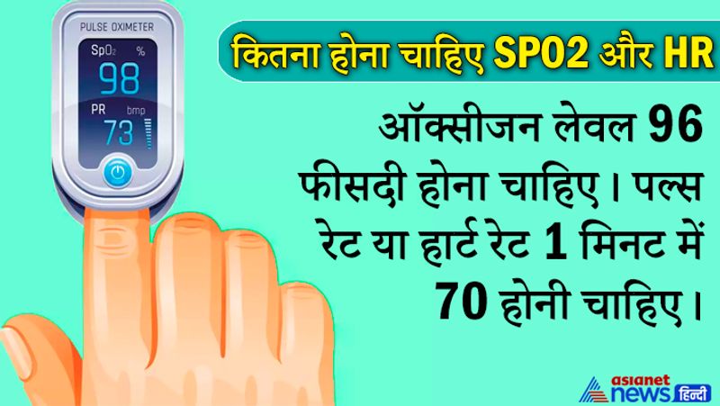 कितना होना चाहिए SPO2 और HR
ऑक्सीजन लेवल 96 फीसदी होना चाहिए। पल्स रेट या हार्ट रेट 1 मिनट में 70 होनी चाहिए।