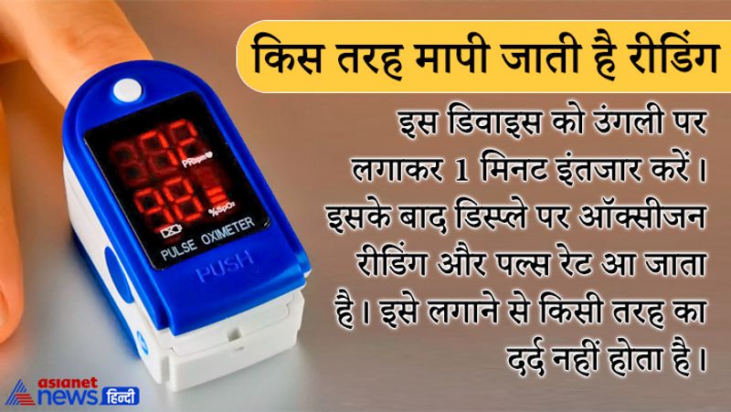 किस तरह मापी जाती है रीडिंग
इस डिवाइस को उंगली पर लगाकर 1 मिनट इंतजार करें। इसके बाद डिस्पेल पर ऑक्सीजन रीडिंग और पल्स रेट आ जाता है। इसे लगाने से किसी तरह का दर्द नहीं होता है।