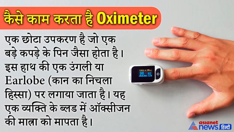 कैसे काम करता है oximeter
एक छोटा उपकरण है जो एक बड़े कपड़े के पिन जैसा होता है। इस हाथ की एक उंगली या Earlobe (कान का निचला हिस्सा) पर लगाया जाता है। यह एक व्यक्ति के ब्लड में ऑक्सीजन की मात्रा को मापता है।