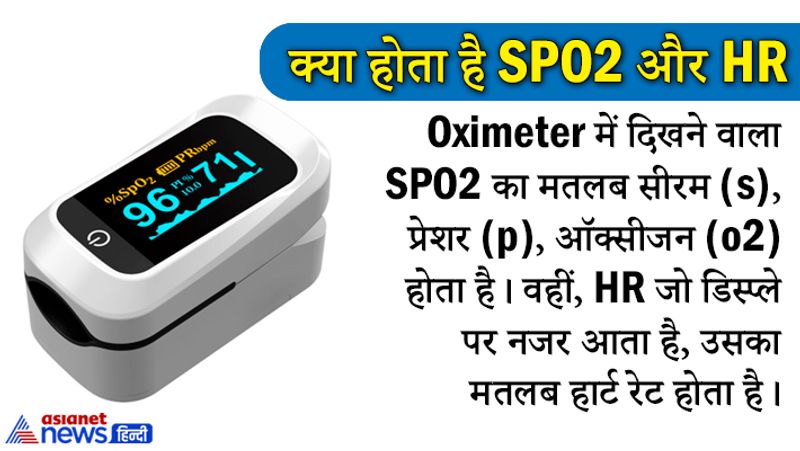 क्या होता है SPO2 और HR
oximeter के दिखने वाला SPO2 का मतलब सीरम (s), प्रेशर (p), ऑक्सीजन (o2) होता है। वहीं, HR जो डिस्पेल पर नजर आता है, उसका मतलब हार्ट रेट होता है।