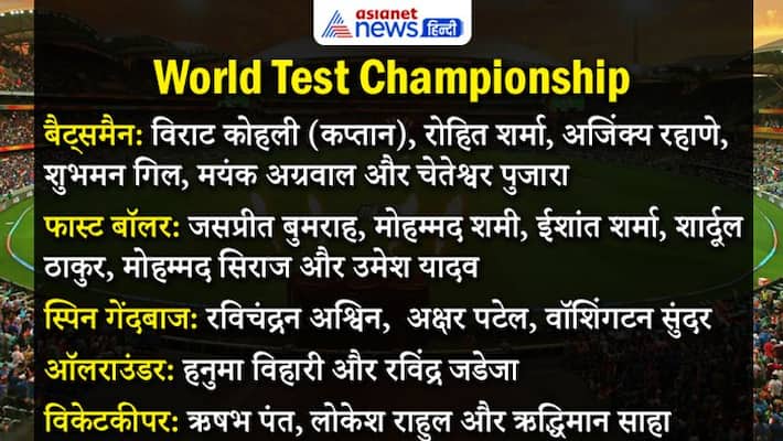 world test championship india squad announced ravindra jadeja back PWA world test championship india squad announced ravindra jadeja back PWA