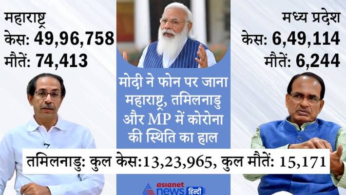 Prime Minister discusses on covid with Chief Minister of Maharashtra and Madhya Pradesh kpa Prime Minister discusses on covid with Chief Minister of Maharashtra and Madhya Pradesh kpa
