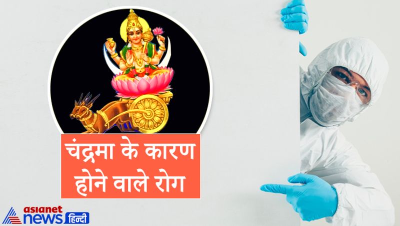 3. चंद्रमा के कारण होने वाले रोग
यदि किसी की कुंडली में चंद्रमा की स्थिति कमजोर हो तो व्यक्ति को मानसिक समस्याओं के साथ सांस और फेफड़ो से जुड़ी तकलीफें जैसे अस्थमा, निमोनिया, सर्दी, जुकाम आदि रोग लगे रहते हैं।
ये करें उपाय
चंद्रमा को मजबूत बनाने के लिए नियमित रूप से ''ऊं श्रां श्रीं श्रौं सः चंद्राय नमः'' इस मंत्र का जाप करें। इसके अलावा हर पूर्णिंमा को व्रत करके चंद्रमा को अर्घ्य देना चाहिए। इसके अलावा अपनी माता की सेवा करनी चाहिए।
