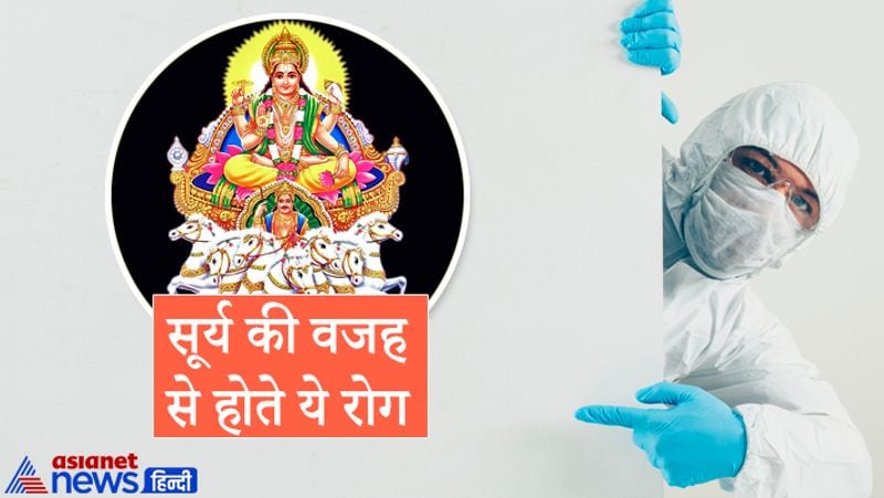 2. सूर्य की वजह से होते ये रोग
ज्योतिष के अनुसार यदि किसी की कुंडली में सूर्य की स्थिति कमजोर है तो व्यक्ति को हृदय रोग, थायरॉयड, आंखों के रोग और मस्तिष्क संबंधी कई समस्याएं होने की संभावना बनी रहती है। सूर्य को अनुकूल बनाने के लिए उपाय करने चाहिए।
ये करें उपाय
सूर्य को मजबूत बनाने के लिए रविवार को तांबे के लोटे में जल लेकर उसमें रोली, थोड़ा सा गुड़ और लाल पुष्प डालकर सूर्य को जल दें। इसके साथ ही आदित्य हृदय स्तोत्र का पाठ करें।
