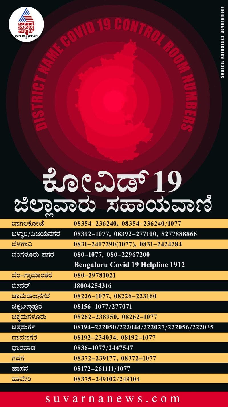 39510 New Coronavirus Cases and  22584 recovered In Karnataka On may 11 rbj