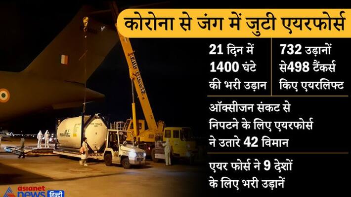 IAF flown 1400 hours in 21 days to improve oxygen supply in country KPP IAF flown 1400 hours in 21 days to improve oxygen supply in country KPP