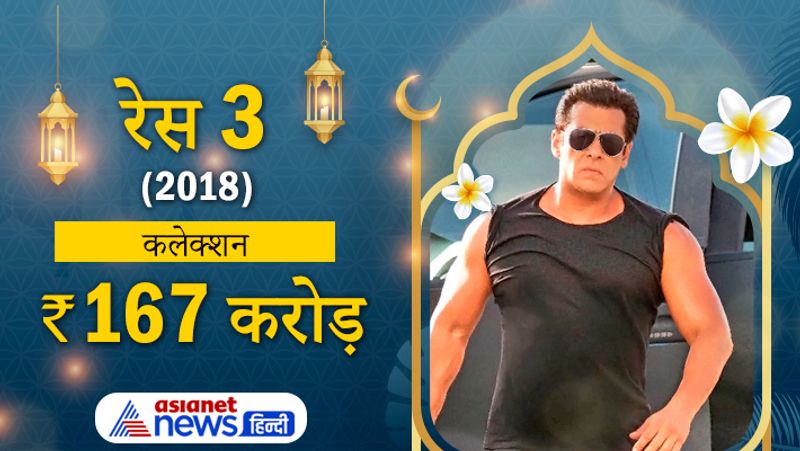 2018 में आई मल्टी स्टारर फिल्म रेस 3 भी लोगों को पसंद नहीं आई। हालांकि, फिल्म ने फिर भी अच्छी कमाई की। फिल्म में सलमान के साथ बॉबी देओल, अनिल कपूर, जैकलीन फर्नाडिज, डेजी शाह लीड रोल में थे।