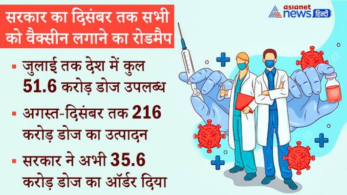 Everyone will get corona vaccine in India by December kpn Everyone will get corona vaccine in India by December kpn
