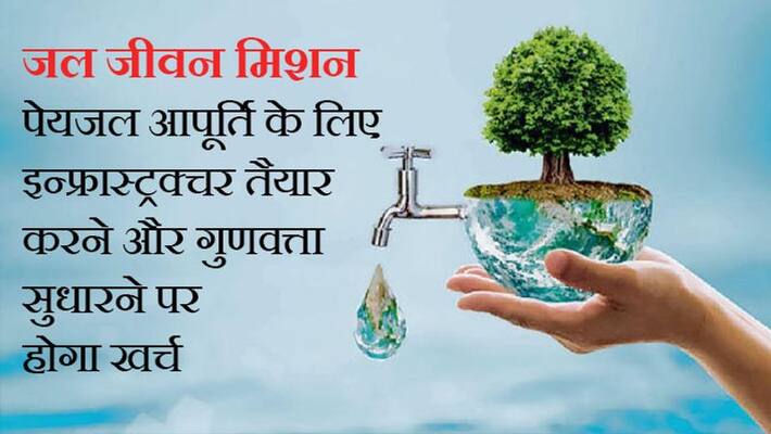 Release of central grant of Rs 5968 crores to 15 states under Jal Jeevan Mission Yojna kpa Release of central grant of Rs 5968 crores to 15 states under Jal Jeevan Mission Yojna kpa