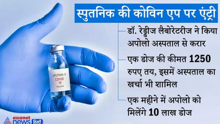 Contract between Dr. Reddy Laboratories and Apollo Hospitals for Russian Vaccine Sputnik V, one dose priced at Rs 1250 kpa Contract between Dr. Reddy Laboratories and Apollo Hospitals for Russian Vaccine Sputnik V, one dose priced at Rs 1250 kpa