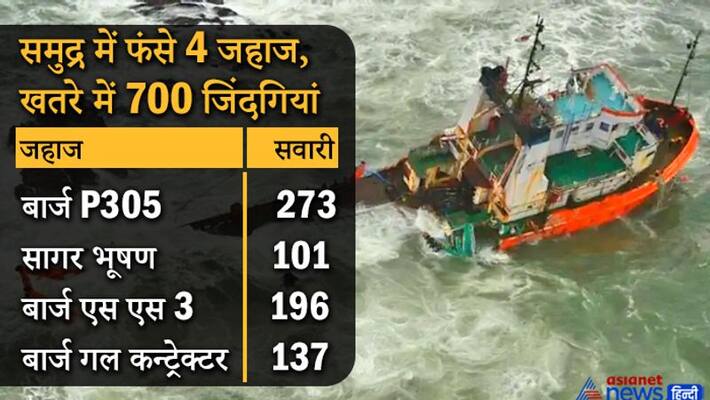 Tauktae Indian Navy rescues 146 people on board a barge that went adrift in Arabian Sea near Mumbai KPP Tauktae Indian Navy rescues 146 people on board a barge that went adrift in Arabian Sea near Mumbai KPP
