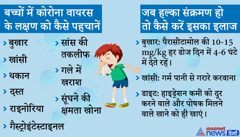 डॉक्टर्स का कहना है कि बच्चों में कोविड-19 के लक्षण बहुत कम या तो बिल्कुल भी नहीं देखने के लिए मिल रहे हैं। ऐसे में उनके अंदर लक्षण की पहचानकर समय पर इलाज करना जरूरी है। केंद्र सरकार के ट्विटर हैंडल MyGovIndia पर इसे लेकर जानकारी शेयर की गई है। 