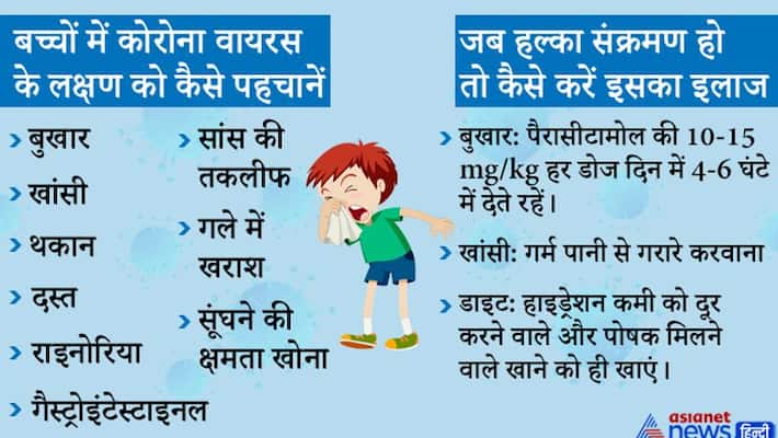 Covid 19 Updates Know How to identify Coronavirus Symptoms in Children And its Treatment at home Read deatails KPY Covid 19 Updates Know How to identify Coronavirus Symptoms in Children And its Treatment at home Read deatails KPY