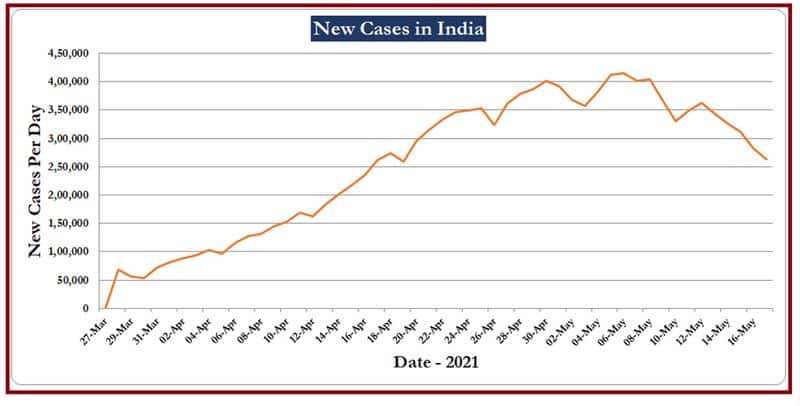 Coronavirus What is India doing to battle the COVID-19 pandemic?-dnm