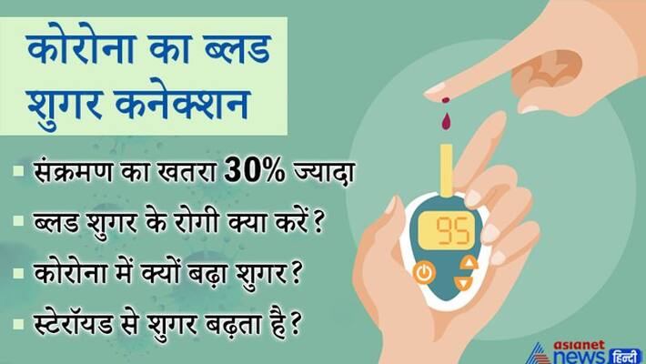 Blood sugar patients 30 percent higher risk in corona epidemic kpn Blood sugar patients 30 percent higher risk in corona epidemic kpn