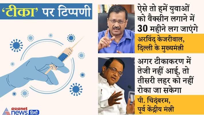 Political drama about corona vaccination in India kpa Political drama about corona vaccination in India kpa