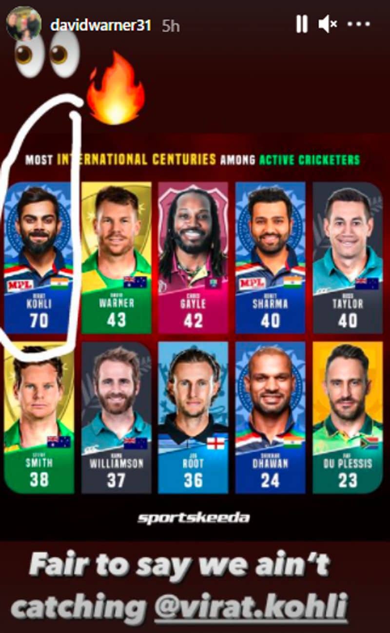 However, Warner apparently does not feel so. Recently, he shared a story on his Instagram handle that happened to be an infographic of the contemporary cricketers having the most international centuries.
Naturally, Kohli leads the chart, scoring 70 international tons to date, while next to him is Warner, with 43. The Aussie highlighted Kohli and wrote, "Fair to say we ain't catching Virat Kohli". Notably, Kohli has 43 centuries in the One-Day Internationals itself, compared to Warner's 43 across formats.