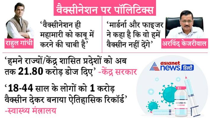 Politics about vaccination, Statements of Rahul Gandhi, Kejriwal and Central Government kpa Politics about vaccination, Statements of Rahul Gandhi, Kejriwal and Central Government kpa