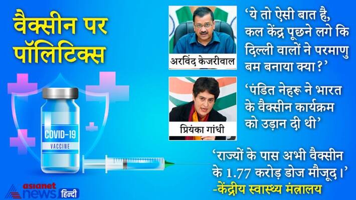 Politics on Vaccination in India, Kejriwal and Priyanka Gandhi statements kpa Politics on Vaccination in India, Kejriwal and Priyanka Gandhi statements kpa