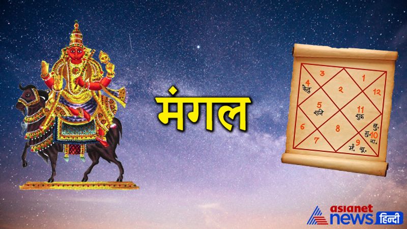 मंगल
मंगल को साहस और पराक्रम का कारक ग्रह माना गया है। मंगल की अशुभता होने पर व्यक्ति को अत्यधिक क्रोध आता है और भाईयों से झगड़ा बना रहता है।
