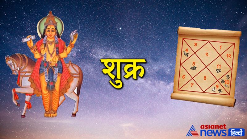 शुक्र
यदि किसी की कुंडली में शुक्र की स्थिति सही न हो तो उसे धन संबंधी समस्याओं का सामना करना पड़ता है, साथ ही प्रेम संबंधों और पति-पत्नी के रिश्ते में भी कड़वाहट आती है।
