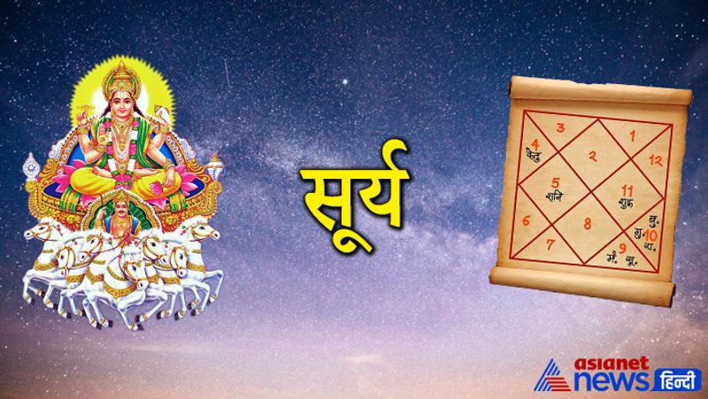 सूर्य
जिन लोगों की कुंडली में सूर्य की स्थिति कमजोर होती है, उसके पिता के साथ संबंध अच्छे नहीं रहते हैं। सूर्य के कारण त्वचा संबंधी रोग लगे रहते हैं।
