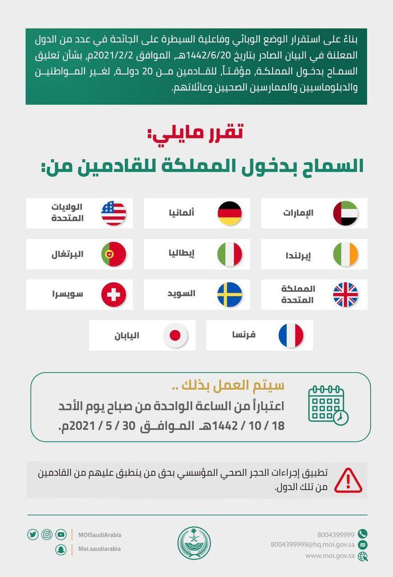saudi arabia permits entry from 11 countries including UAE