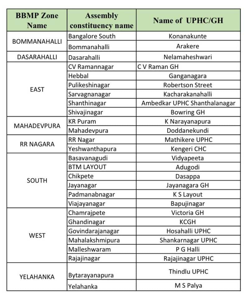 Covaxin 2nd dose available at 27 Hospitals and PHCs In Bengaluru rbj