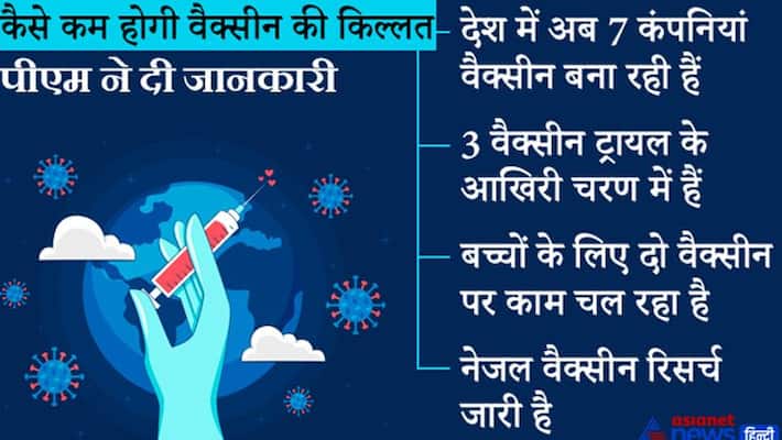 Pm modi told what steps the government is taking to reduced vaccine shortage KPP Pm modi told what steps the government is taking to reduced vaccine shortage KPP