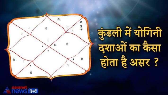 Know about Yogini Dashayen of kundli and their effect KPI Know about Yogini Dashayen of kundli and their effect KPI