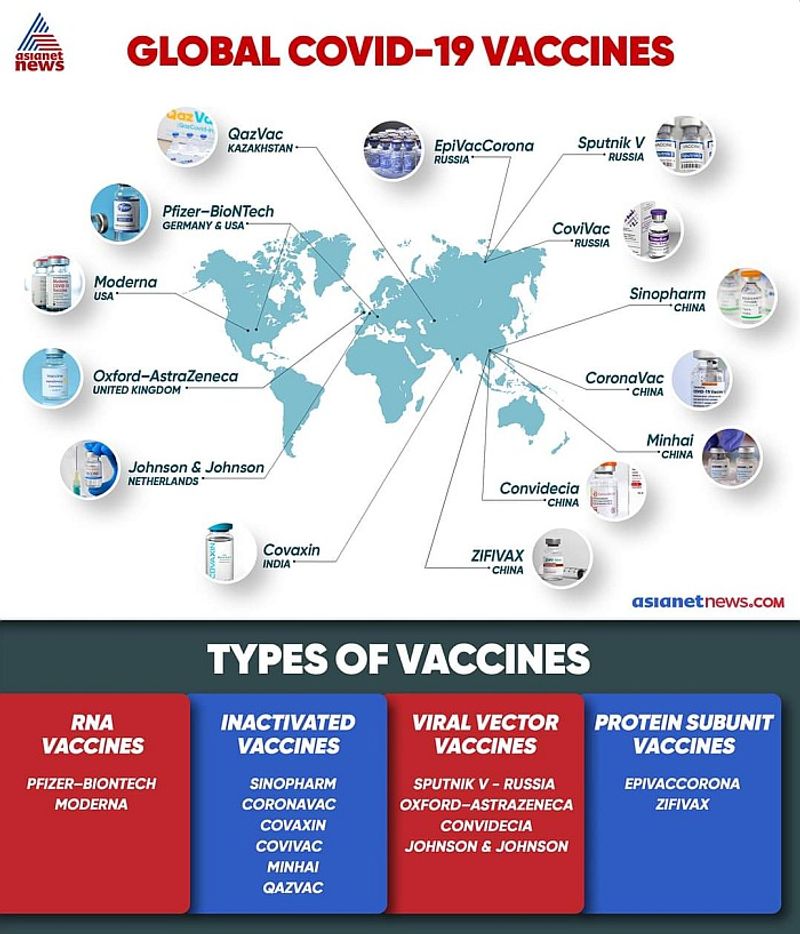 Do You Know How Different Types Of Covid Vaccines Work