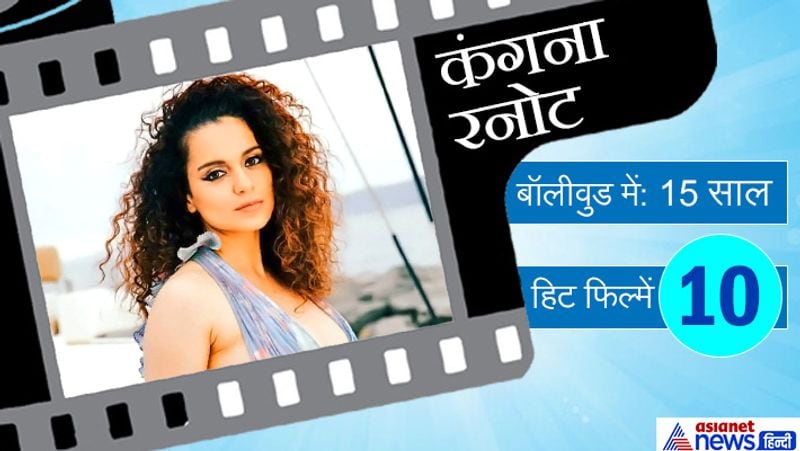 कंगना रनोट ने बॉलीवुड में 2006 में आई फिल्म 'गैंगस्टर' से डेब्यू किया था। इस फिल्म के लिए उन्हें बेस्ट फीमेल डेब्यू का फिल्मफेयर अवॉर्ड मिला था। इसके अलावा कंगना ने 'वो लम्हे' (2006), 'फैशन' (2008), 'वन्स अपॉन अ टाइम इन मुंबई' (2010), 'तनु वेड्स मनु' (2011), 'कृष -3' (2013), 'क्वीन' (2014), मणिकर्णिका सहित कई हिट फिल्मों में काम किया है।
