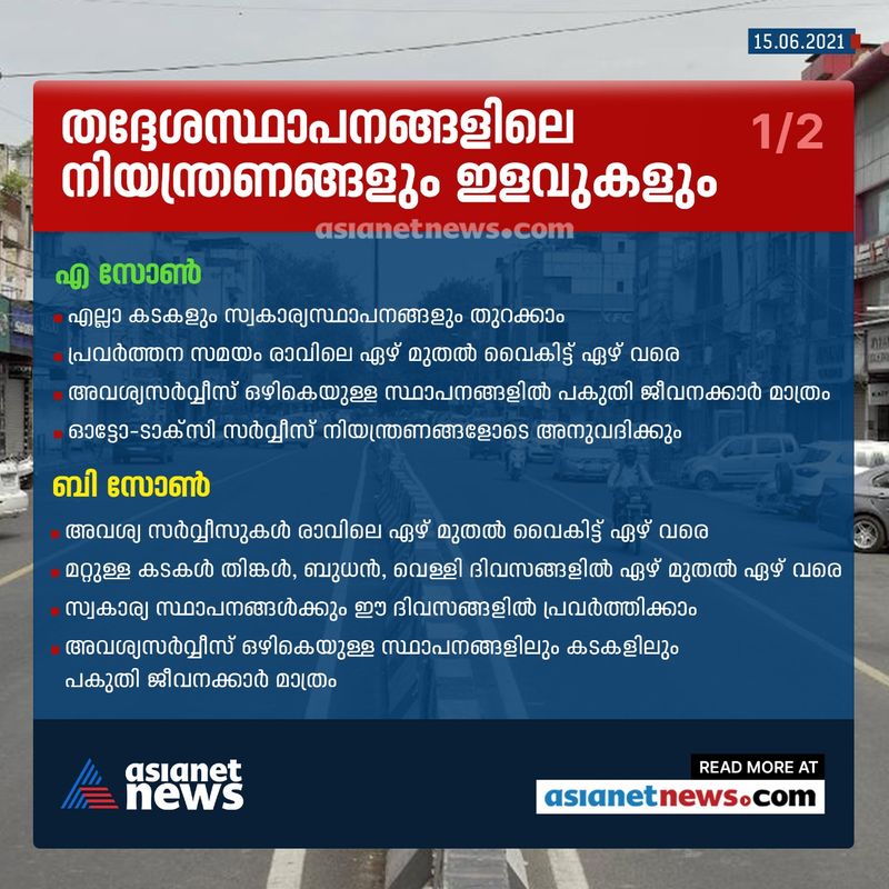 എല്ലാ അഖിലേന്ത്യാ സംസ്ഥാനതല പൊതുപരീക്ഷകളും അനുവദിക്കും. (സ്പോര്ട്സ് സെലക്ഷന് ട്രയല്സ് ഉള്പ്പെടെ).റസ്റ്റോറന്റുകളില് ഇരുന്ന് ഭക്ഷണം കഴിക്കാന് അനുവാദമുണ്ടാകില്ല. ഹോം ഡെലിവറി, ടേക്ക് എവേ സംവിധാനം തുടരും. 