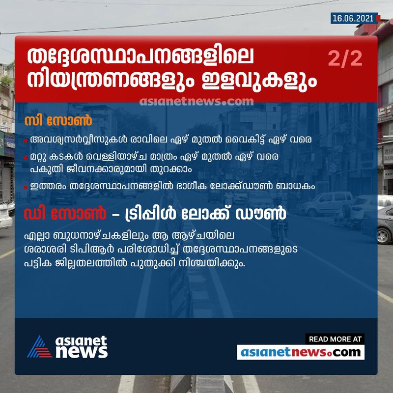 വിനോദസഞ്ചാരം, വിനോദപരിപാടികള്, ആളുകള് കൂടുന്ന ഇന്ഡോര് പ്രവര്ത്തനങ്ങള് തുടങ്ങിയവ അനുവദിക്കില്ല (മാളുകള് ഉള്പ്പെടെ)എല്ലാ ബുധനാഴ്ചയും ആ ആഴ്ചയിലെ തദ്ദേശ സ്വയംഭരണ പ്രദേശങ്ങളുടെ എഴു ദിവസത്തെ ശരാശരി വ്യാപനത്തോത് അവലോകനം ചെയ്ത് ഓരോ തദ്ദേശ സ്വയംഭരണ പ്രദേശങ്ങളും ഏതു വിഭാഗത്തില് ഉള്പ്പെടുന്നുവെന്നത് ജില്ലാ ഭരണ സംവിധാനങ്ങള് പരസ്യപ്പെടുത്തും. കോവിഡ് വ്യാപനത്തോത് അനുസരിച്ചു ആരോഗ്യവകുപ്പ് എല്ലാ തദ്ദേശ സ്വയംഭരണ സ്ഥാപനങ്ങള്ക്കും പരിശോധനയ്ക്ക് ടാര്ജറ്റ് നല്കും.ഓരോ വീട്ടിലും ആദ്യം ടെസ്റ്റ് പോസിറ്റീവ് ആകുന്ന വ്യക്തി കഴിയുന്നതും സിഎഫ്എല്ടിസി- ഡിസിസിയില് ക്വാറന്റീന് ചെയ്യേണ്ടതാണ്. വീടുകളില് വേണ്ടത്ര സൗകര്യമുള്ളവര് (ഉപകരണങ്ങള് ഉള്പ്പെടെ) മാത്രമേ വീടുകളില് കഴിയാന് അനുവദിക്കൂ.