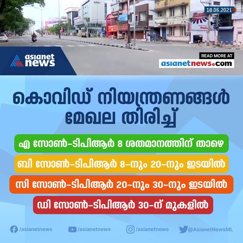 തദ്ദേശസ്വയംഭരണപ്രദേശങ്ങളിലെ 7 ദിവസത്തെ ശരാശരി ടെസ്റ്റ്പോസിറ്റിവിറ്റി നിരക്ക് 8 ശതമാനം വരെ ആണെങ്കില് 'കുറഞ്ഞ വ്യാപനമുള്ളത്' എന്നാണ് കണക്കാക്കുക. 8 മുതല് ഇരുപതുവരെ ശതമാനമാണെങ്കില് മിതമായ വ്യാപനമുള്ള പ്രദേശമായി കണക്കാക്കും. 20 ശതമാനത്തിന് മുകളിലാണെങ്കില് അതിവ്യാപന മേഖലയായി കണ്ട് നിയന്ത്രണങ്ങള് ഏര്പ്പെടുത്തും. മുപ്പതുശതമാനത്തിലും കൂടിയാല് നിയന്ത്രണങ്ങള് കൂടുതല് ശക്തമാക്കും. 