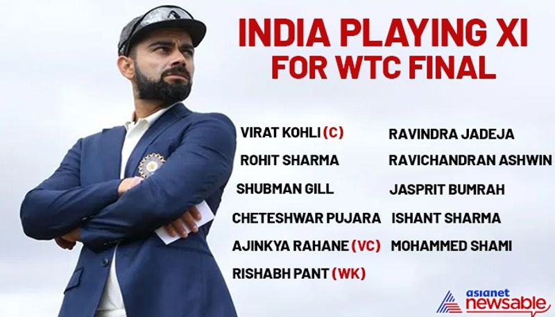 India XI for WTC final: Virat Kohli (c), Rohit Sharma, Shubman Gill, Cheteshwar Pujara, Ajinkya Rahane, Rishabh Pant (wk), Ravindra Jadeja, R Ashwin, Ishant Sharma, Mohammed Shami and Jasprit Bumrah.
NOTE: Asianet News humbly requests everyone to wear masks, sanitise, maintain social distancing and get vaccinated as soon as eligible. Together we can and will break the chain #ANCares #IndiaFightsCorona