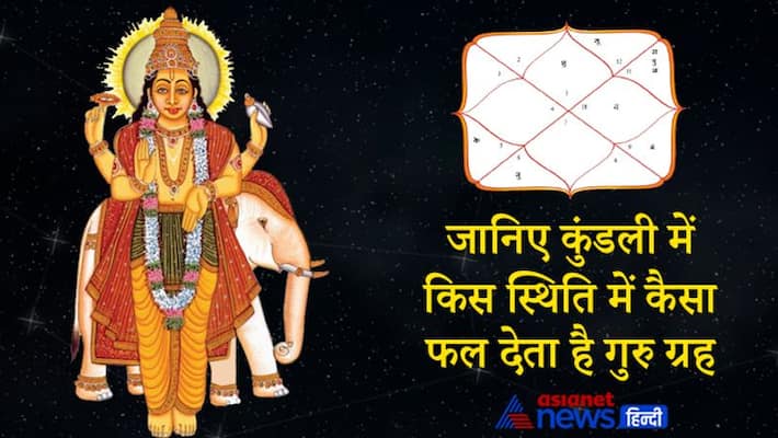 Know the effect of Jupiter on you as per its position in horoscope KPI Know the effect of Jupiter on you as per its position in horoscope KPI