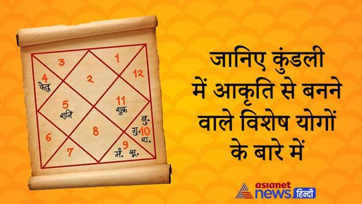 Know special things about special kundli yoga KPI Know special things about special kundli yoga KPI