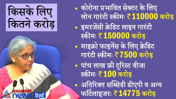 Finance Minister Nirmala Sitaraman announces economy boost up schemes today, Know all DHA Finance Minister Nirmala Sitaraman announces economy boost up schemes today, Know all DHA