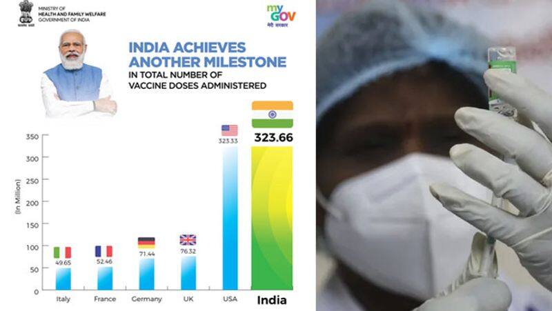 Union Minister DV Sadananda Gowda Praise India for Vaccination Drive pod