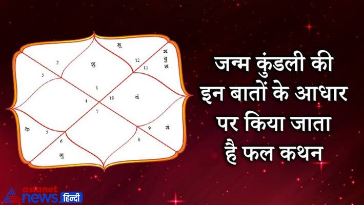 Know about horoscopes special facts on basis of which fal kathan is known KPI Know about horoscopes special facts on basis of which fal kathan is known KPI