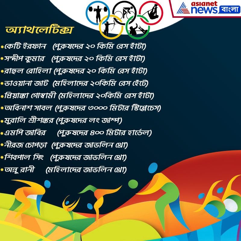 অ্যাথলেটিক্স- কেটি ইরফান (পুরুষদের ২০ কিমি রেস হাঁটা) সন্দীপ কুমার (পুরুষদের ২০ কিমি রেস হাঁটা) রাহুল রোহিলা (পুরুষদের ২০ কিমি রেস হাঁটা) ভাওয়ানা জাট (মহিলাদের ২০কিমি রেস হেঁটে) প্রিয়াঙ্কা গোস্বামী (মহিলাদের ২০কিমি রেস হাঁটা) অবিনাশ সাবল (পুরুষদের ৩০০০ মিটার স্টিপ্লেচেস) মুরালি শ্রীশঙ্কর (পুরুষদের লং জাম্প) এমপি জাবির (পুরুষদের ৪০০ মিটার হার্ডেল) নীরজ চোপড়া (পুরুষদের জাভলিন থ্রো) শিবপাল সিং (পুরুষদের জাভলিন থ্রো) অন্নু রানী (মহিলাদের জাভলিন থ্রো)