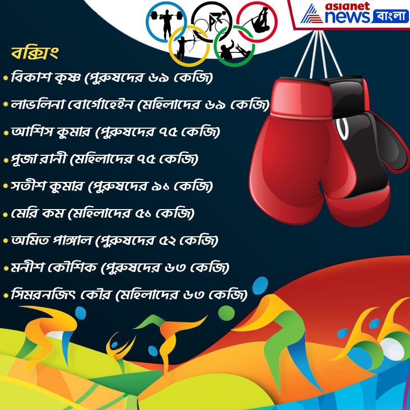 বক্সিং- বিকাশ কৃষ্ণ (পুরুষদের ৬৯ কেজি) লাভলিনা বোর্গোহেইন (মহিলাদের ৬৯ কেজি) আশিস কুমার (পুরুষদের ৭৫ কেজি) পূজা রানী (মহিলাদের ৭৫ কেজি) সতীশ কুমার (পুরুষদের ৯১ কেজি) মেরি কম (মহিলাদের ৫১ কেজি) অমিত পাঙ্গাল (পুরুষদের ৫২ কেজি) মনীশ কৌশিক (পুরুষদের ৬৩ কেজি) সিমরনজিৎ কৌর (মহিলাদের ৬৩ কেজি