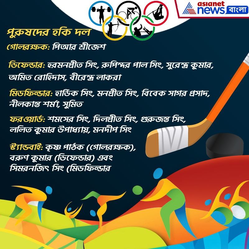 হকি- পুরুষদের হকি দল- গোলরক্ষক: পিআর শ্রীজেশ ডিফেন্ডার: হরমনপ্রীত সিং, রুপিন্দর পাল সিং, সুরেন্দ্র কুমার, অমিত রোহিদাস, বীরেন্দ্র লাকরা মিডফিল্ডার: হার্ডিক সিং, মনপ্রীত সিং, বিবেক সাগর প্রসাদ, নীলকান্ত শর্মা, সুমিত ফরওয়ার্ড: শমসের সিং, দিলপ্রীত সিং, গুরুজন্ত সিং, ললিত কুমার উপাধ্যায়, মনদীপ সিং স্ট্যান্ডবাই: কৃষ্ণ পাঠক (গোলরক্ষক), বরুণ কুমার (ডিফেন্ডার) এবং সিমরনজিৎ সিং (মিডফিল্ডার)