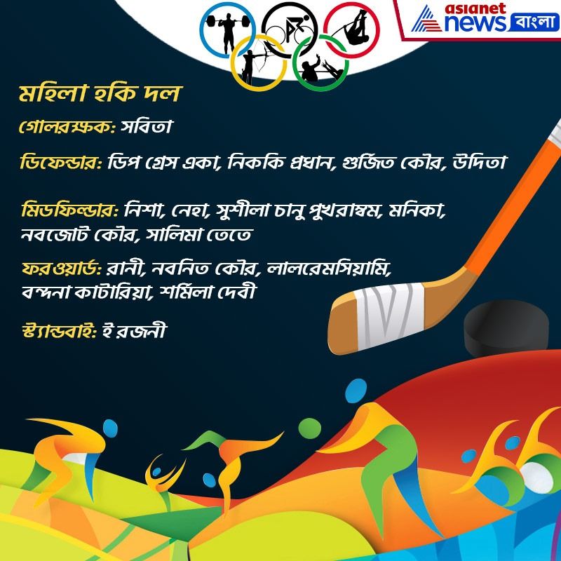 মহিলা হকি দল- গোলরক্ষক: সবিতা ডিফেন্ডারস: ডিপ গ্রেস একা, নিককি প্রধান, গুর্জিত কৌর, উদিতা মিডফিল্ডার: নিশা, নেহা, সুশীলা চানু পুখরাম্বম, মনিকা, নবজোট কৌর, সালিমা তেতে ফরওয়ার্ড: রানী, নবনিত কৌর, লালরেমসিয়ামি, বন্দনা কাটারিয়া, শর্মিলা দেবী স্ট্যান্ডবাই: ই রজনী